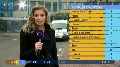 Počasí s Vendulkou