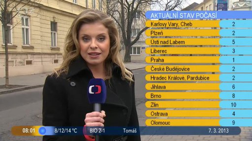 Počasí s Vendulkou