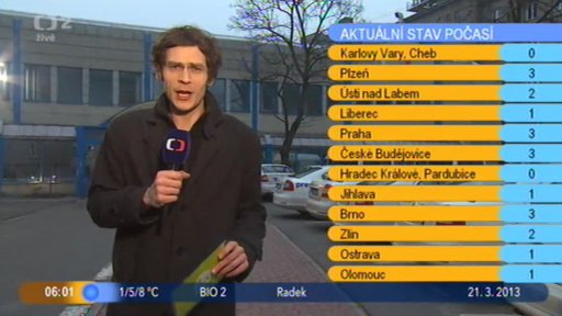 Přehled + Počasí s Tomášem
