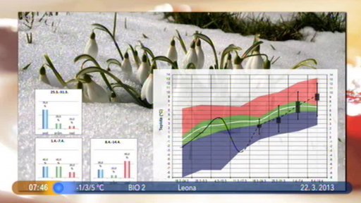 Počasí s meteorologem B. Tobolovou
