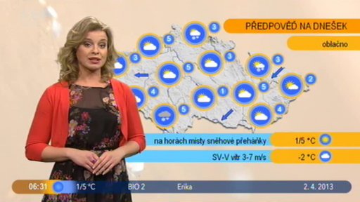 Počasí s Vendulkou