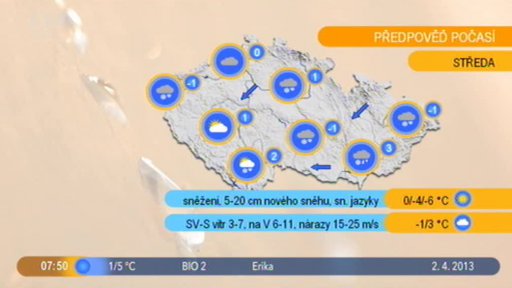 Počasí s meteorologem B. Tobolovou