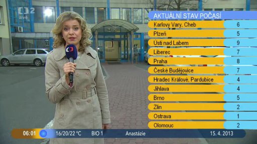 Přehled + Počasí s Vendulkou