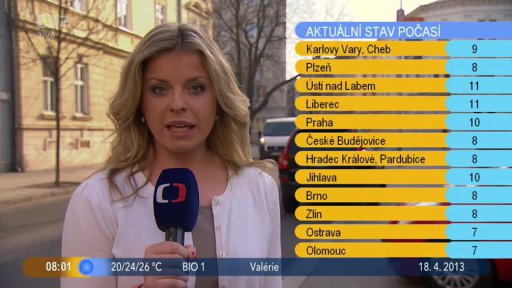 Počasí s Vendulkou