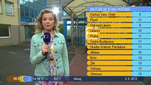 Přehled + Počasí s Vendulkou