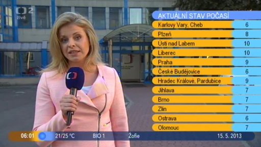 Přehled + Počasí s Vendulkou