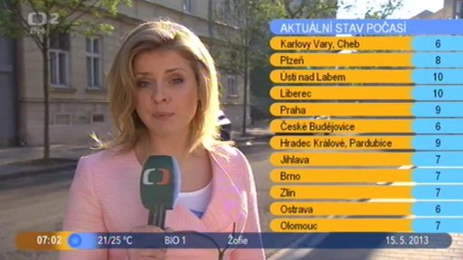 Počasí s Vendulkou