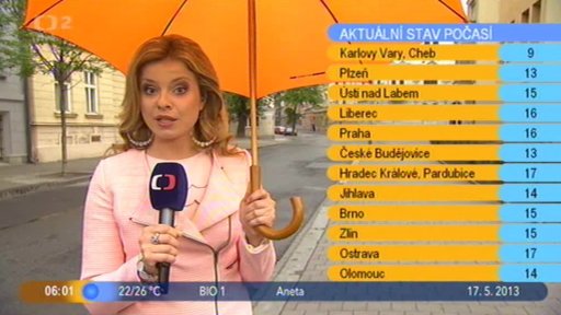 Přehled + Počasí s Vendulkou