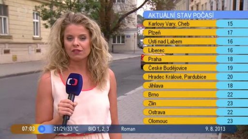 Počasí s Vendulkou