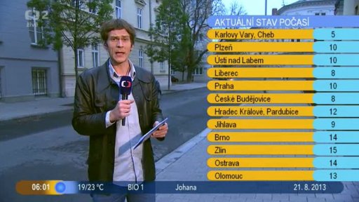 Přehled + Počasí s Tomášem