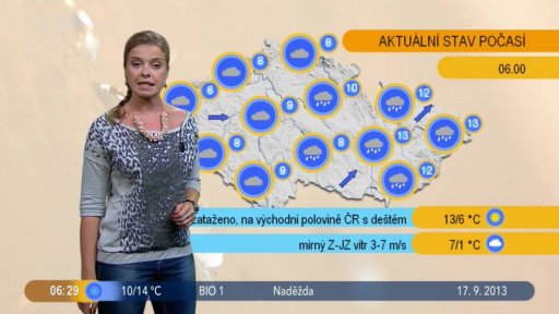 Počasí s Vendulkou