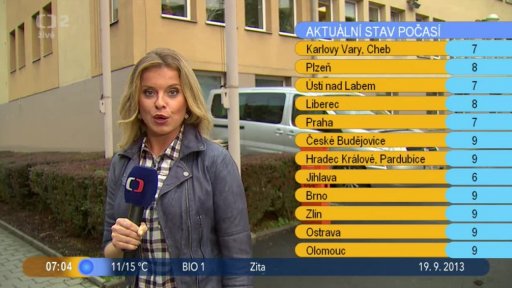 Počasí s Vendulkou