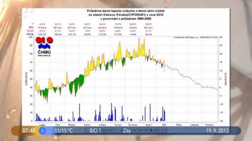 Počasí s meteorologem T. Ostrožlíkem