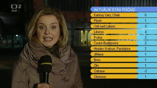 Počasí s Vendulkou
