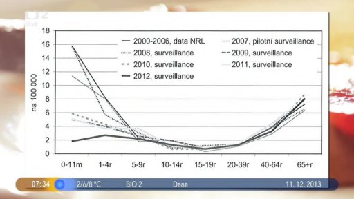 Beseda: Pneumokokové infekce