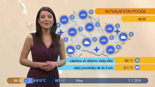 Počasí s Lenkou