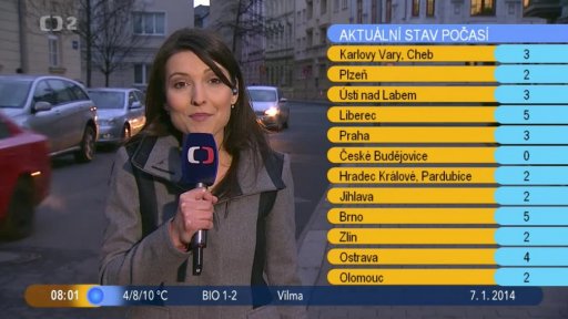 Počasí s Lenkou