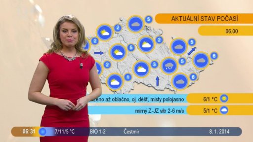 Počasí s Vendulkou