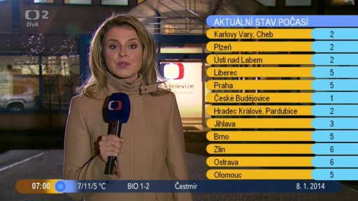 Počasí s Vendulkou