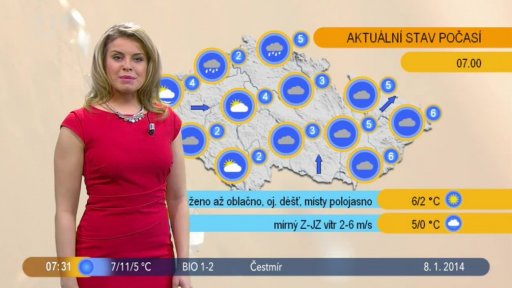 Počasí s Vendulkou