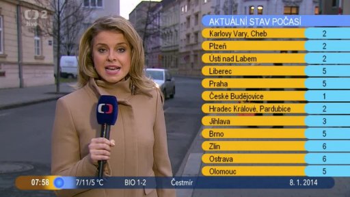 Počasí s Vendulkou