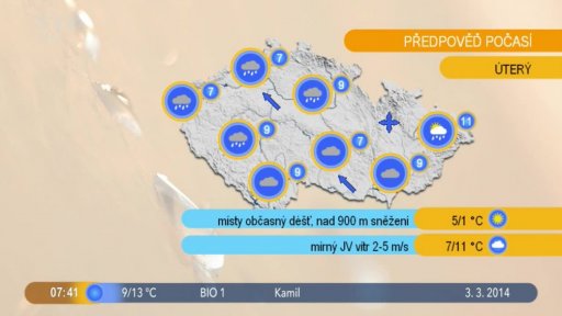Počasí s meteorologem R. Volným
