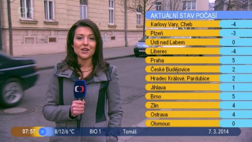 Počasí s Lenkou
