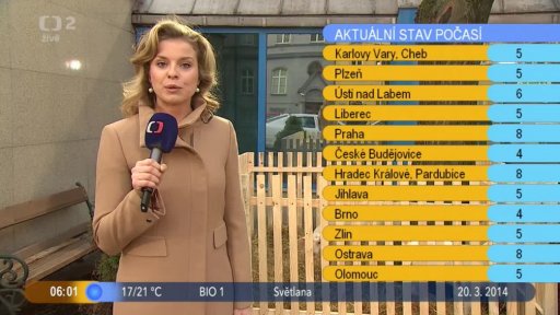 Počasí s Vendulkou