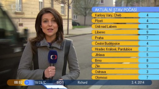 Počasí s Lenkou