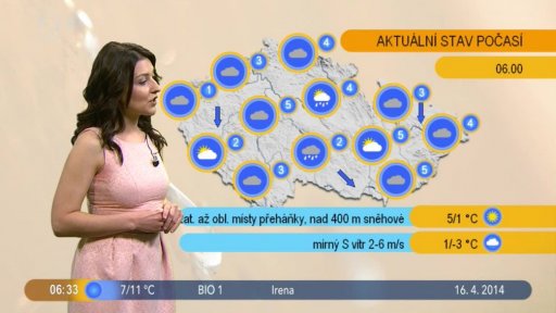 Počasí s Lenkou