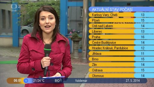 Počasí s Lenkou