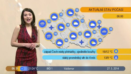 Počasí s Lenkou