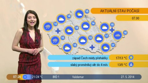 Počasí s Lenkou