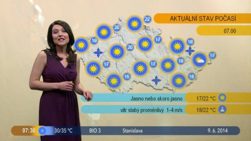 Počasí s Lenkou