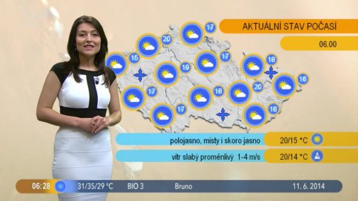 Počasí s Lenkou