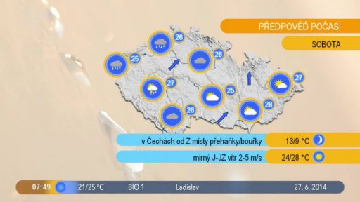 Počasí s meteorologem B. Tobolovou + Soutěž