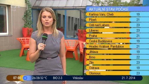 Počasí s Vendulkou