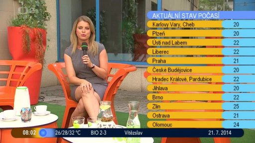 Počasí s Vendulkou