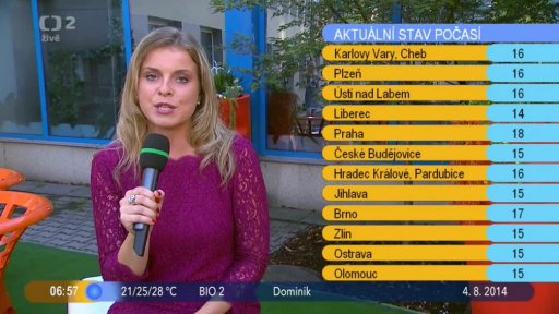 Počasí s Vendulkou