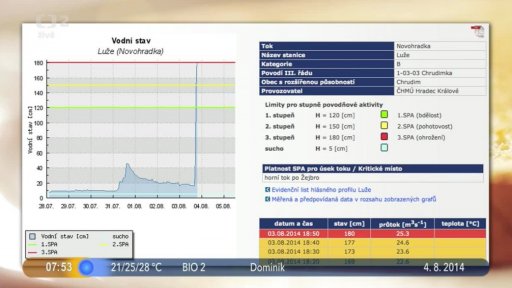 Počasí s meteorologem B. Tobolovou