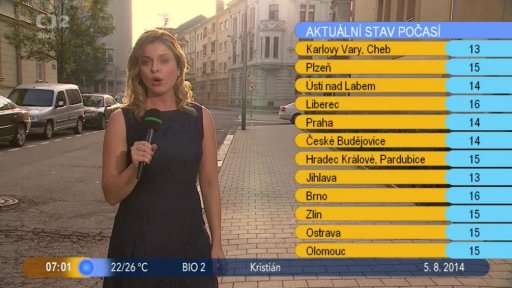 Počasí s Vendulkou