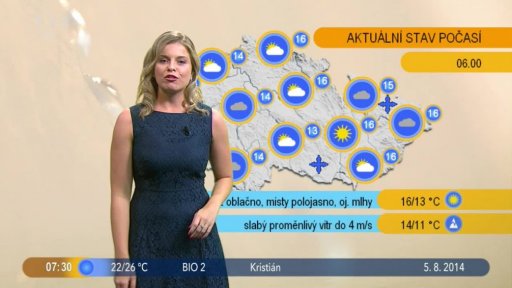 Počasí s Vendulkou