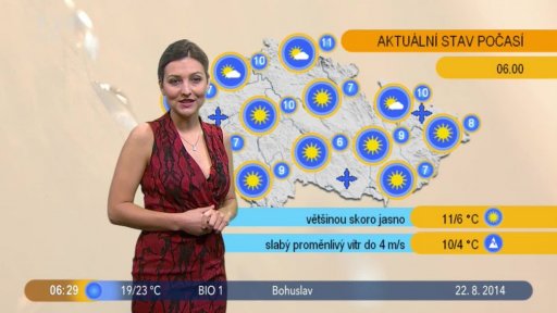 Počasí s Lenkou