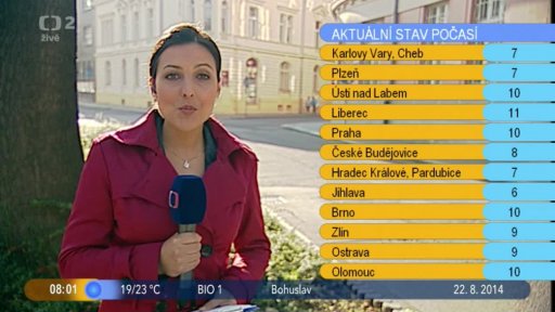 Počasí s Lenkou