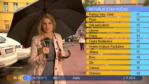 Počasí s Vendulkou