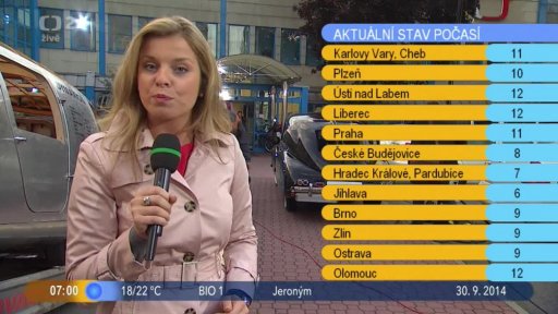 Počasí s Vendulkou