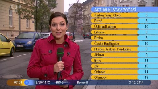 Počasí s Lenkou