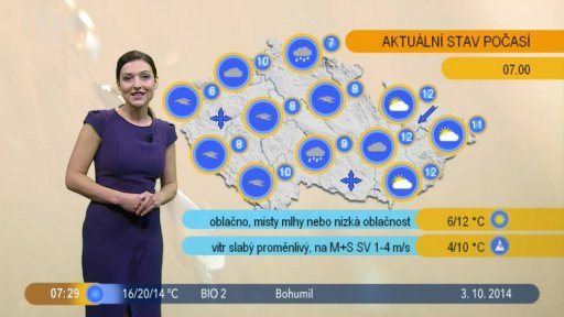 Počasí s Lenkou