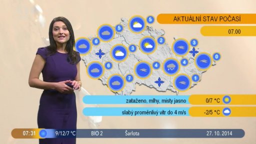 Počasí s Lenkou
