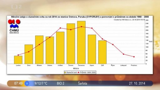 Počasí s meteorologem T. Ostrožlíkem